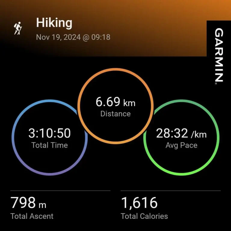 garmin-stats-pha-khao-viewpoint-nong-khiaw